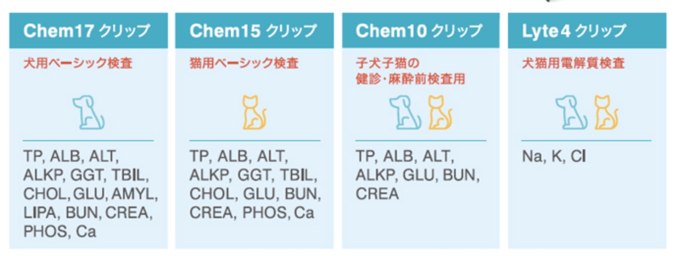 IDEXX カタリストOne - 動物病院開業サポート 株式会社Mu0026T(エムアンド