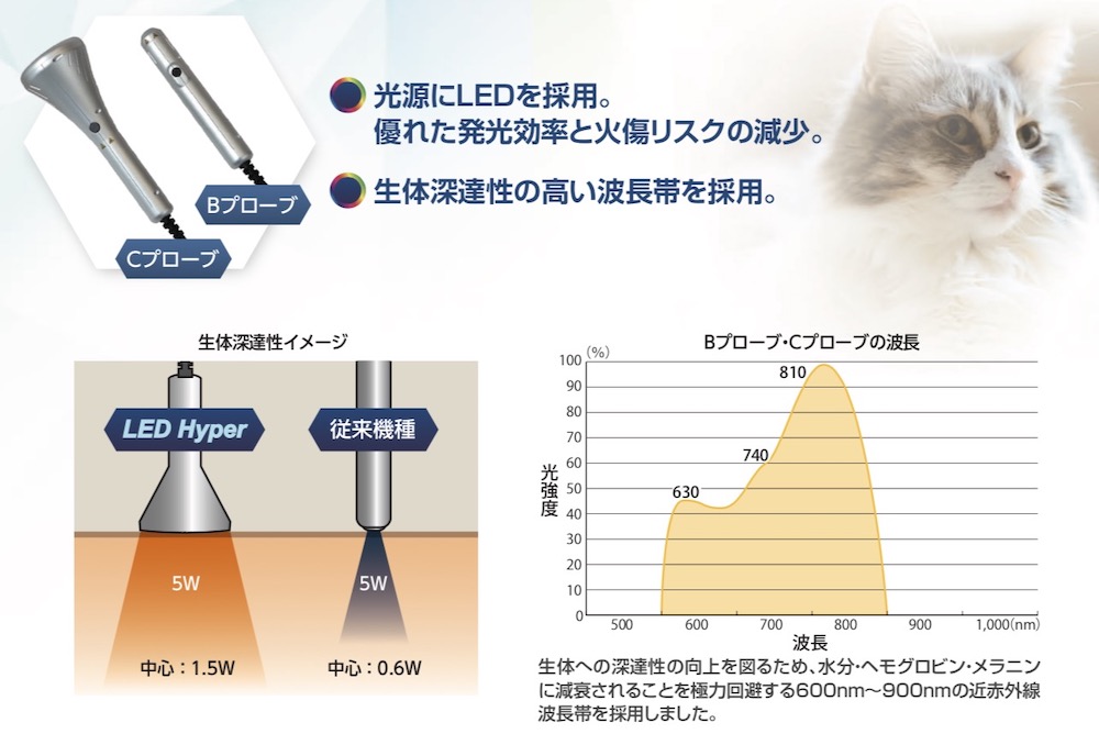東京医研 動物用光線治療器 スーパーライザーLED ハイパー 動物病院開業サポート 株式会社MT（エムアンドティー）